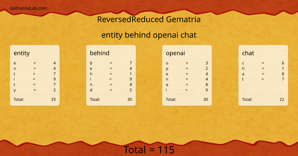 entity behind openai chat in reversedReduced Gematria